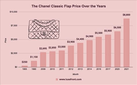 chanel price.increase|chanel price increase chart.